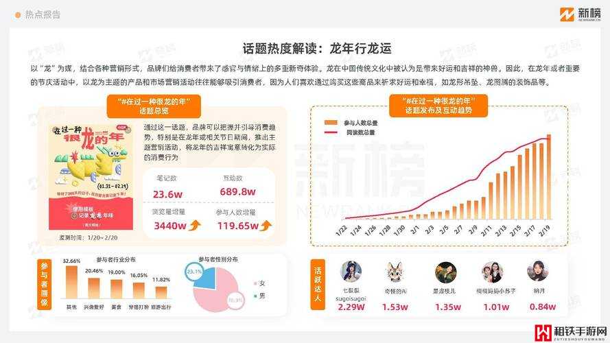 免费 B 站在线观看人数统计：实时数据、趋势分析与热点洞察