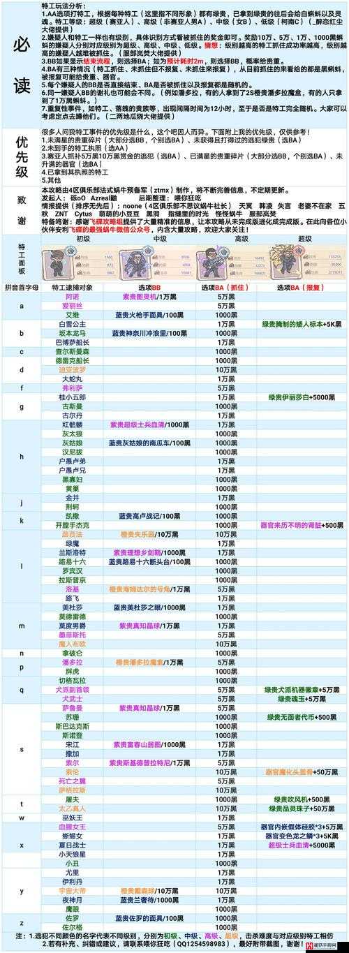 最强蜗牛游戏测试期间充值奖励详细领取流程一览